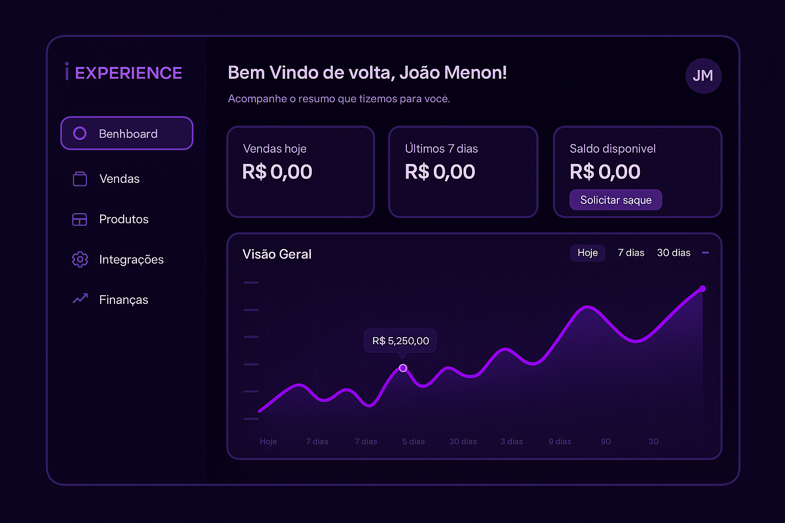 Dashboard da plataforma de pagamento iExperience mostrando relatórios de vendas, API de PIX e checkout transparente para infoprodutores